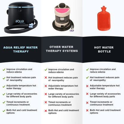 The Aqua Relief System