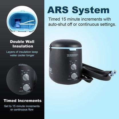 The Aqua Relief System